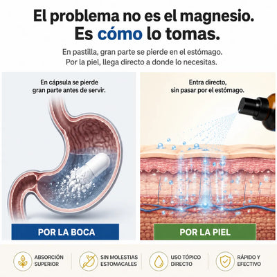 NOXEN™ | Magnesio en Spray para Dormir y Recuperar tu Energía
