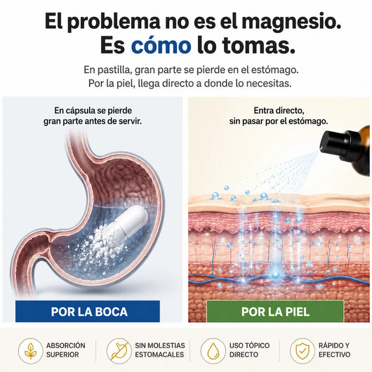 NOXEN™ | Magnesio en Spray para Dormir y Recuperar tu Energía