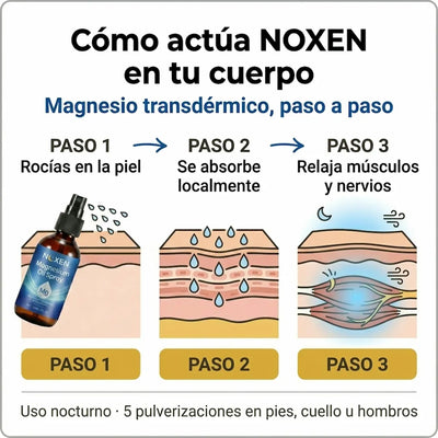 NOXEN™ | Magnesio en Spray para Dormir y Recuperar tu Energía