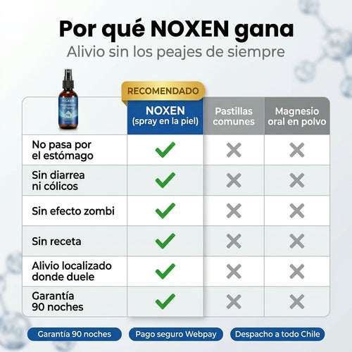 NOXEN™ | Spray de Magnesio para Dormir de Corrido