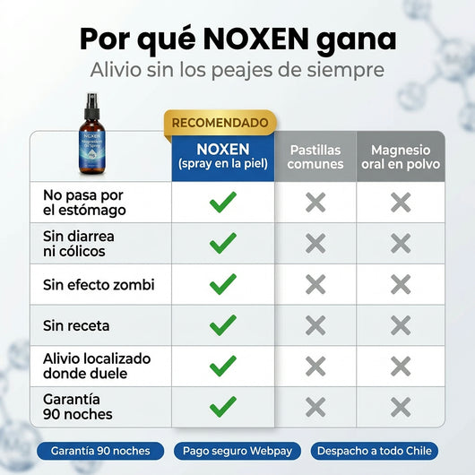 NOXEN™ | Spray de Magnesio para Dormir de Corrido